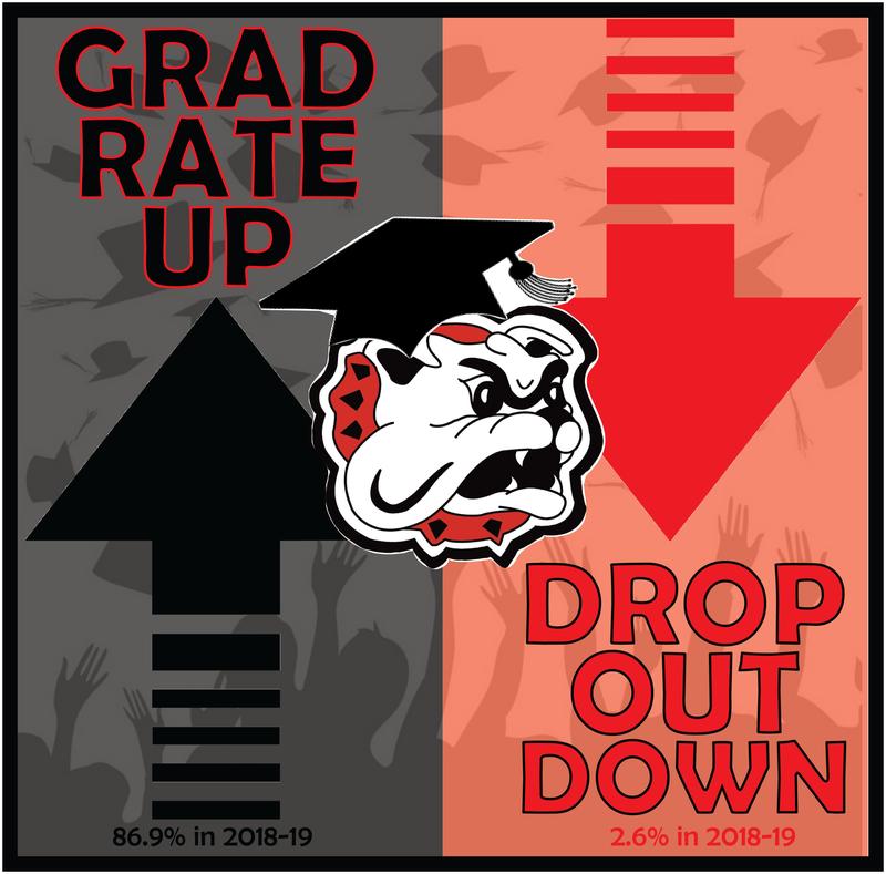 Grad rate image