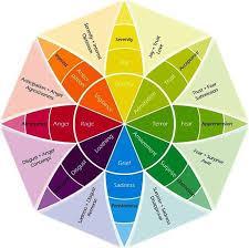 emotions wheel