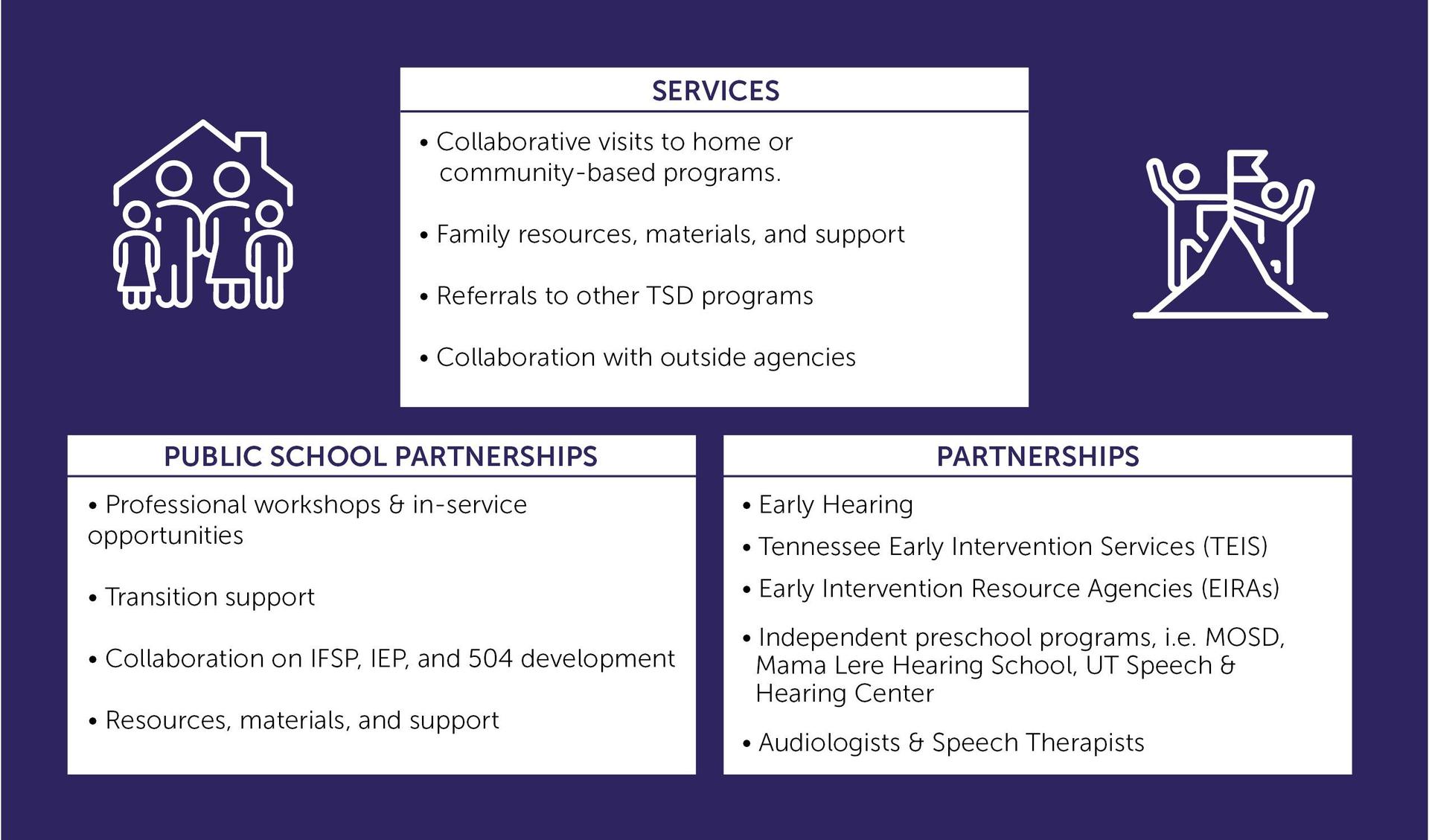 Services/Partnerships