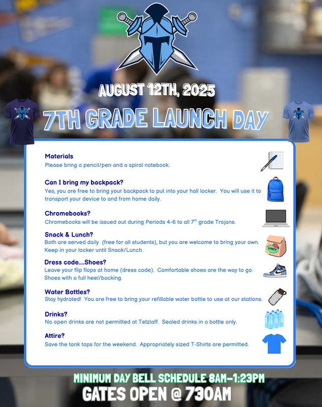 LaunchInfo