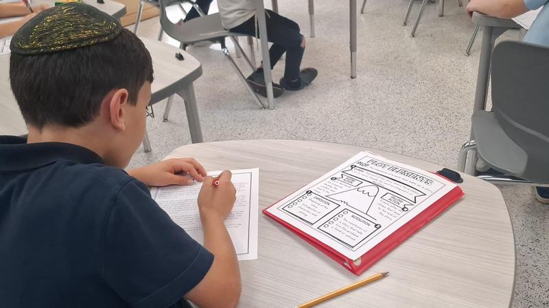A fourth grade students maps the plot mountain