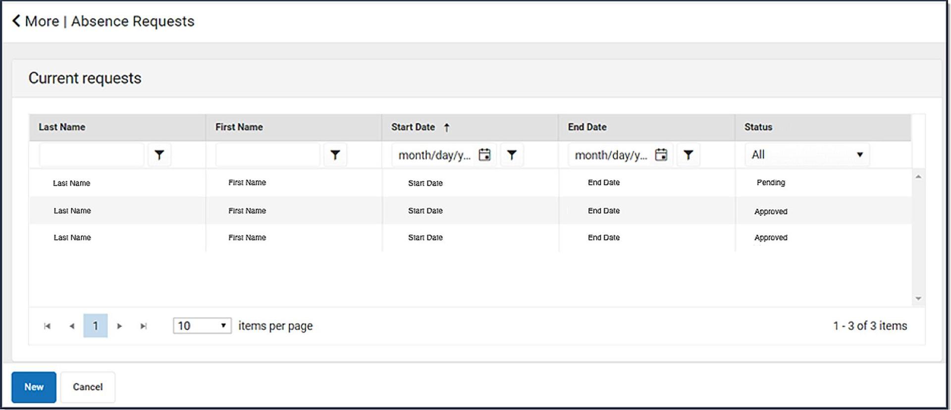 Submitted Absence Request Screen