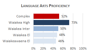 Waiakea Complex LA 2025