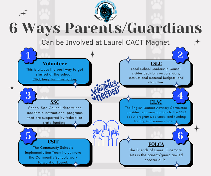 Parent Involvement Opportunities