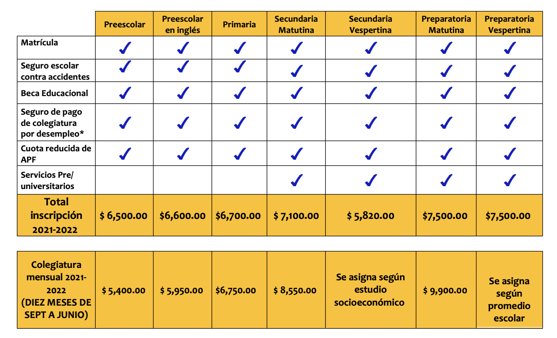 tabla inscripciones