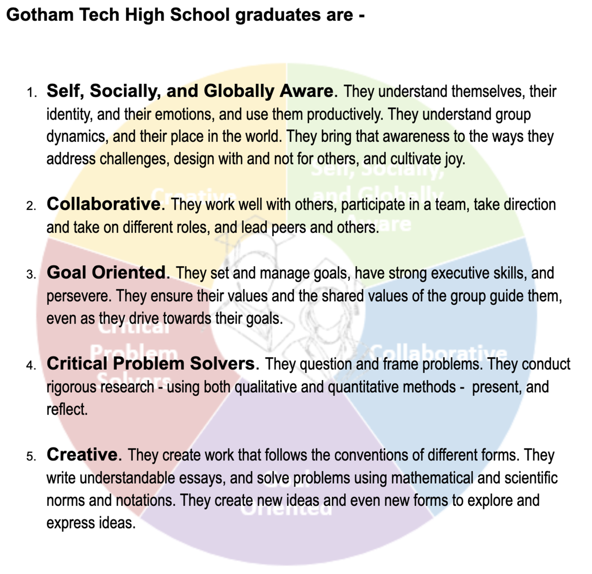 Portrait of a Graduate