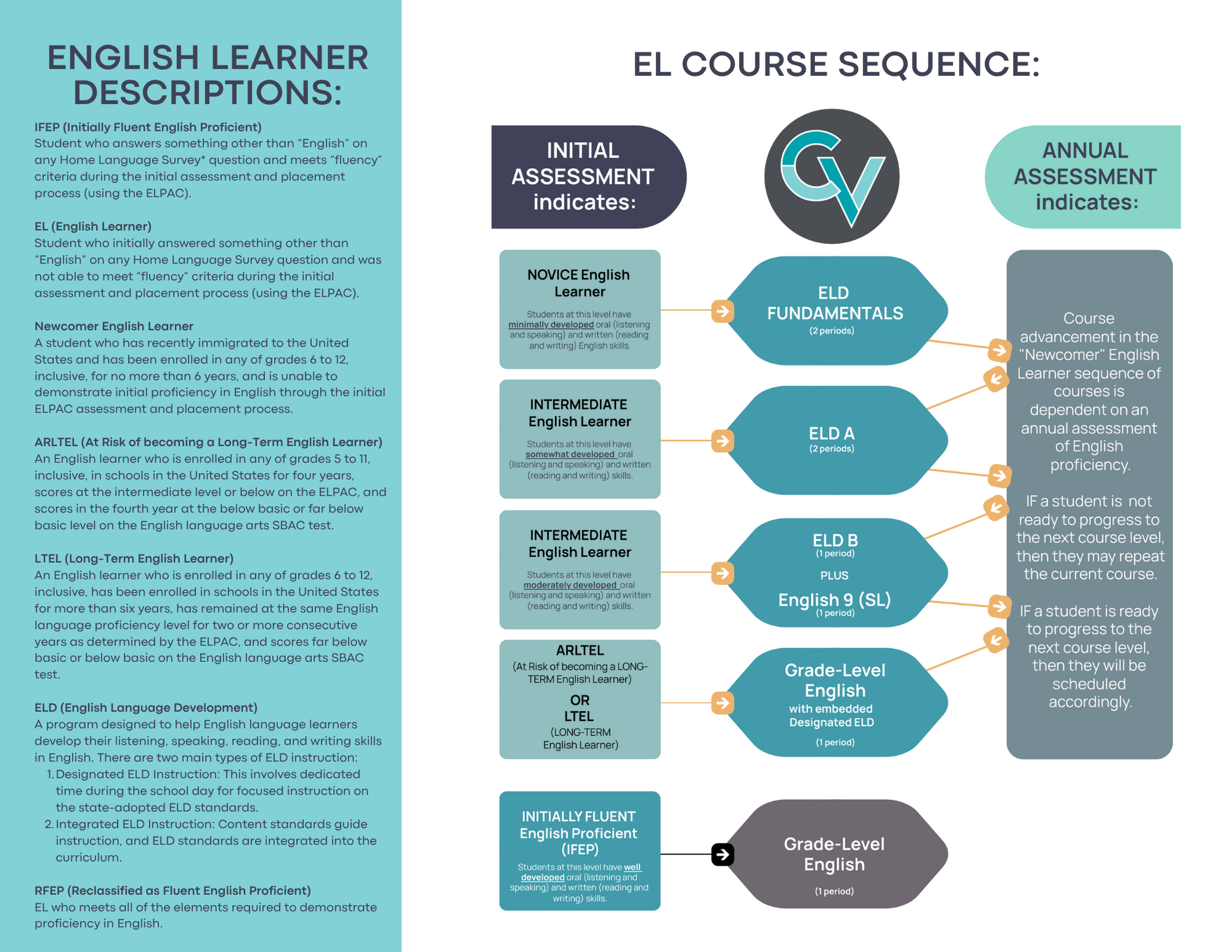 EL Program Brochure