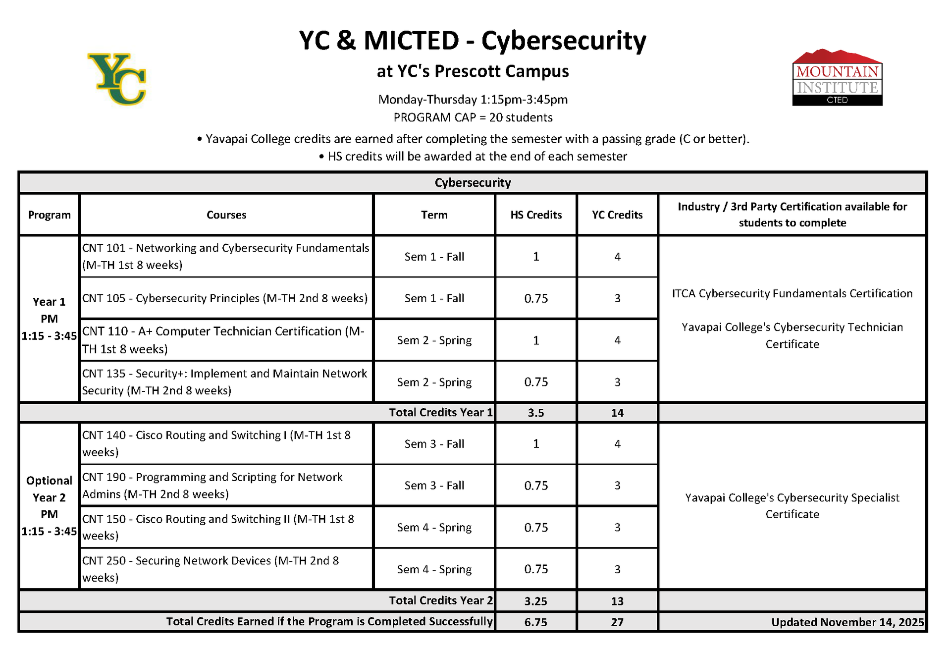 cybersecurity program course progression plan