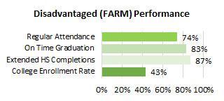 Waiakea FARM Attendance and Completions 2025