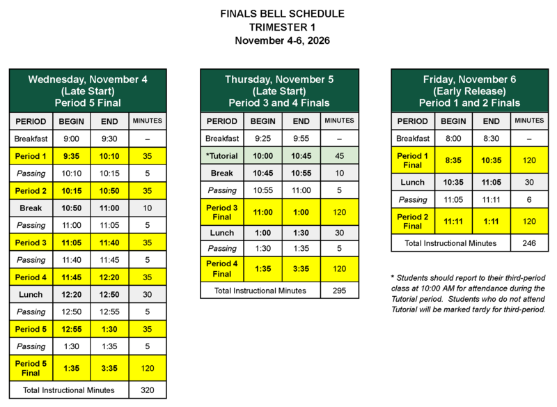 Tri 1 finals