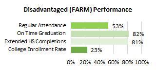Nanakuli FARM Attendance and Completions 2025