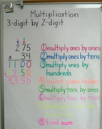 Notes Multiplying 3 by 2 digits.PNG
