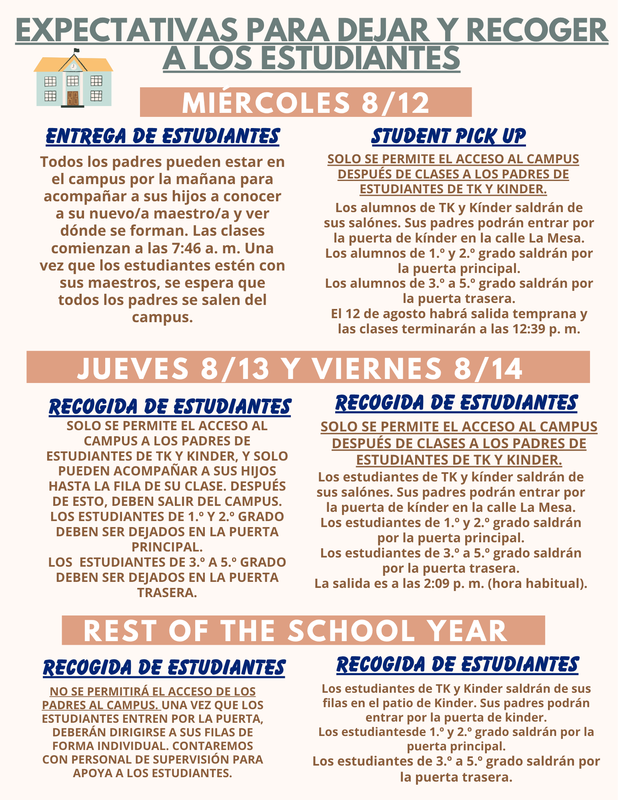 expectativas