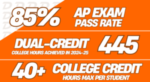Ap stats