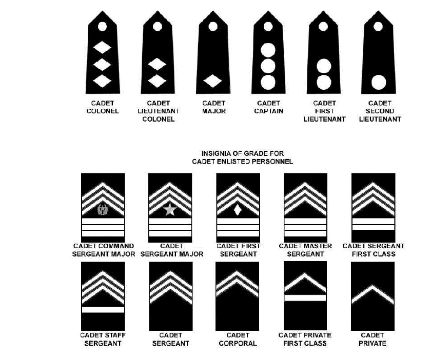 Study Guide JROTC East Valley Central Middle School