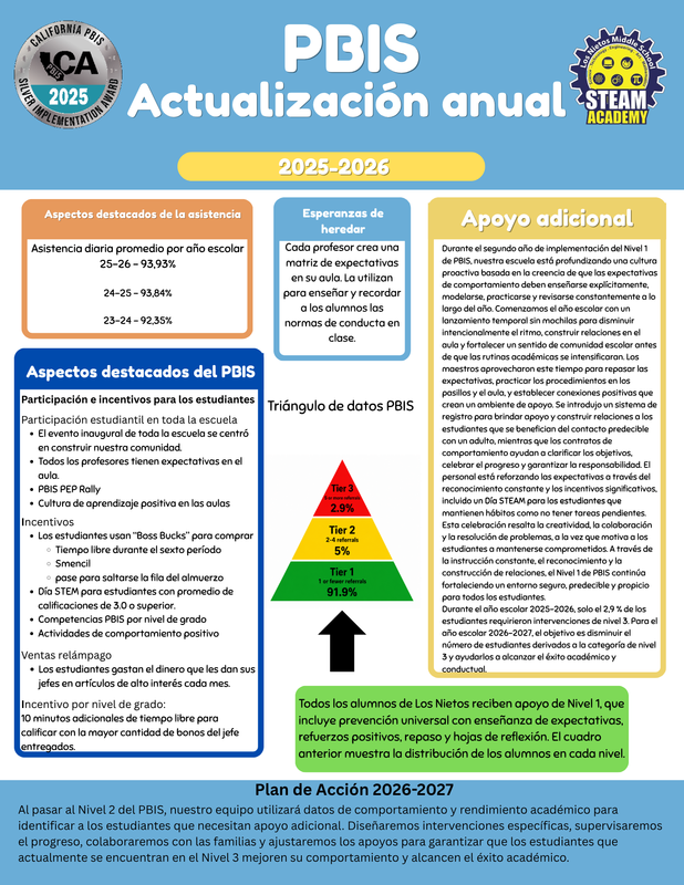 (Spanish) PBIS AnnualReview 2….png
