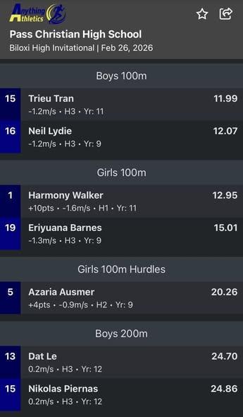 We are off and running with a great track season!!