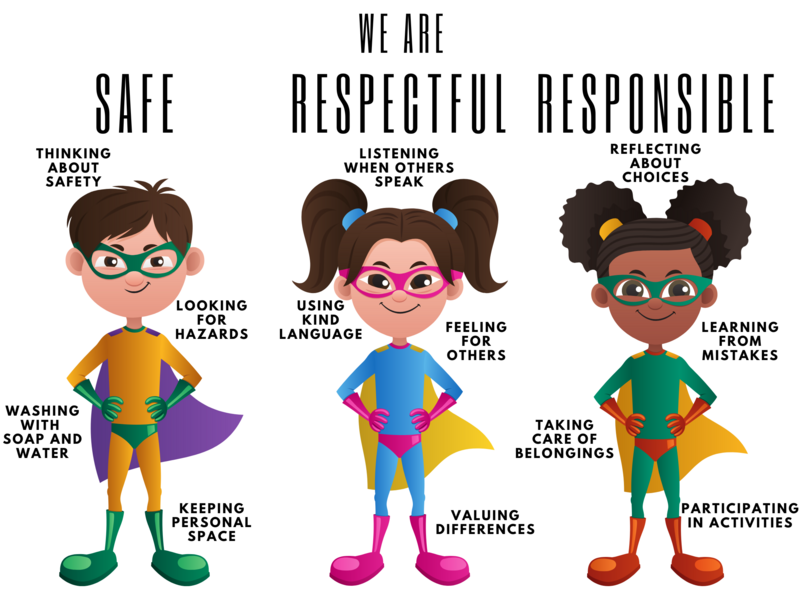 We Are Superheros Expectations