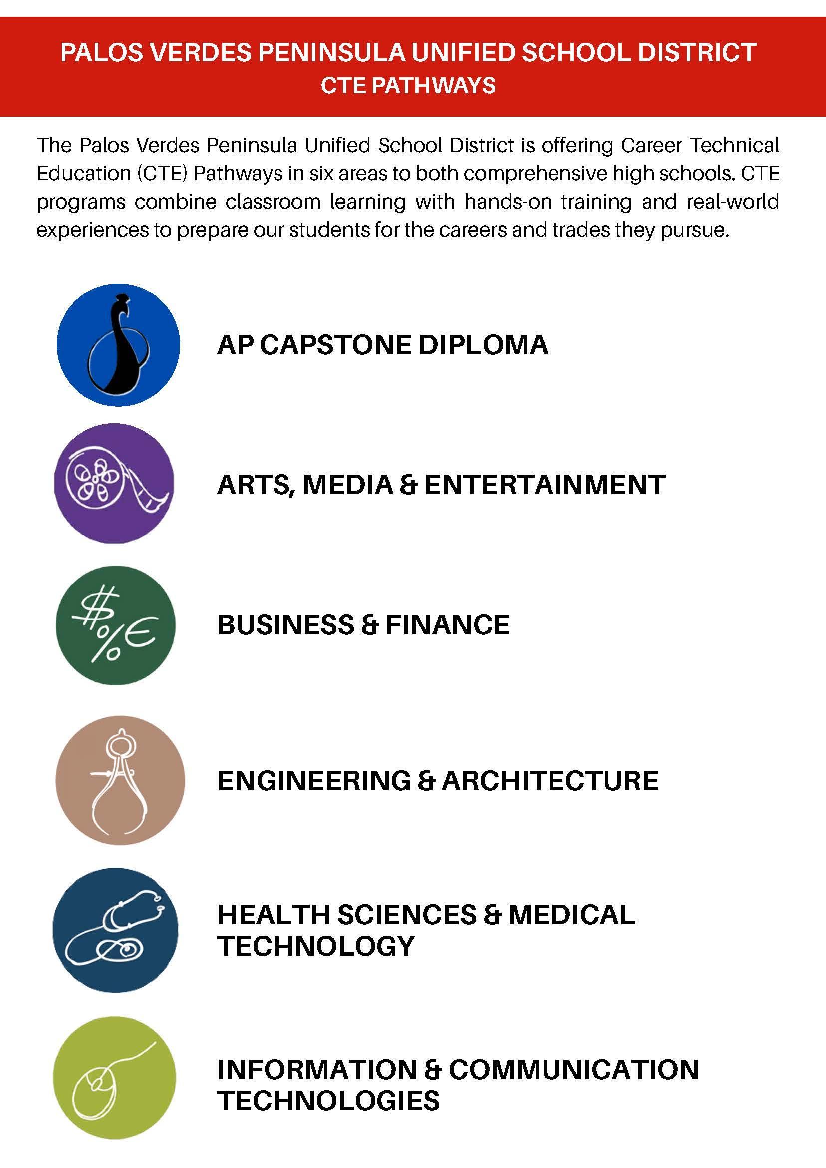 Classes and Pathways - Counseling - Palos Verdes High School