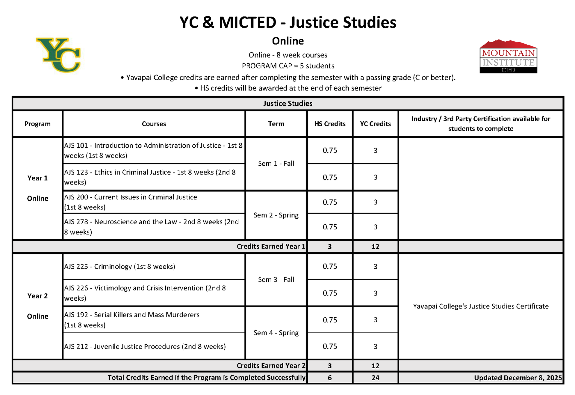 Justice Studies Program Course Progression Plan