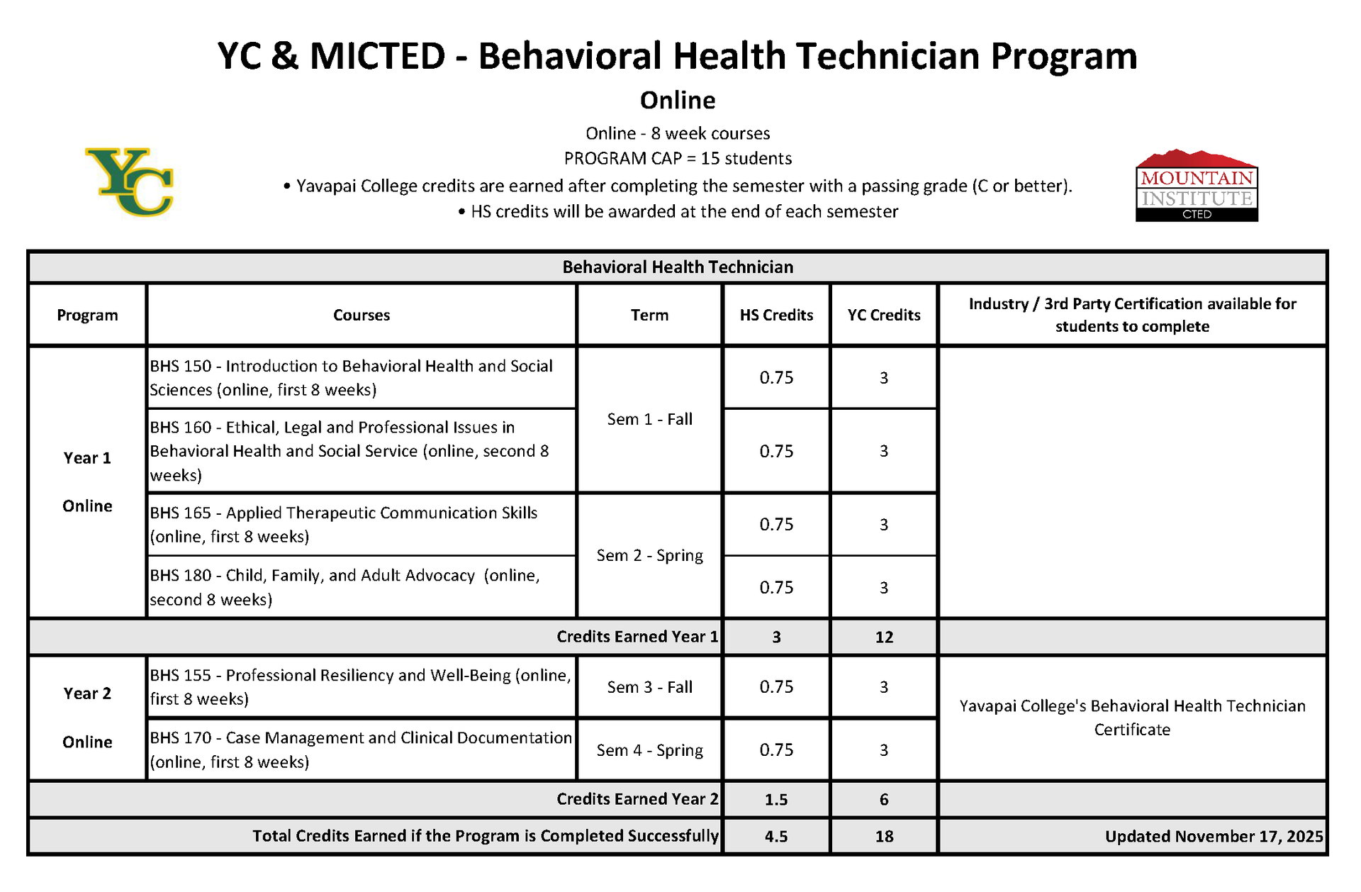 behavioral health program course progression plan