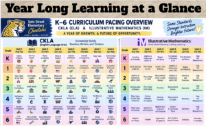 MY LEARNING THIS YEAR!