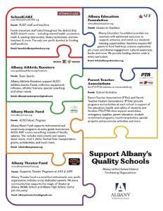 All fundraising groups with a brief description of each.