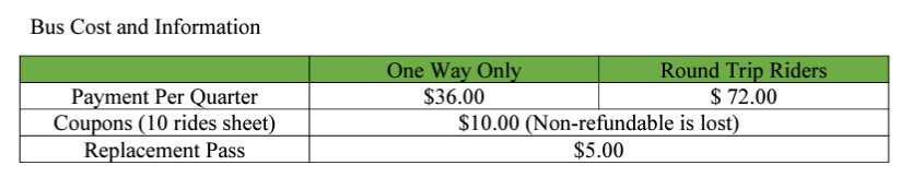 Bus Cost Information