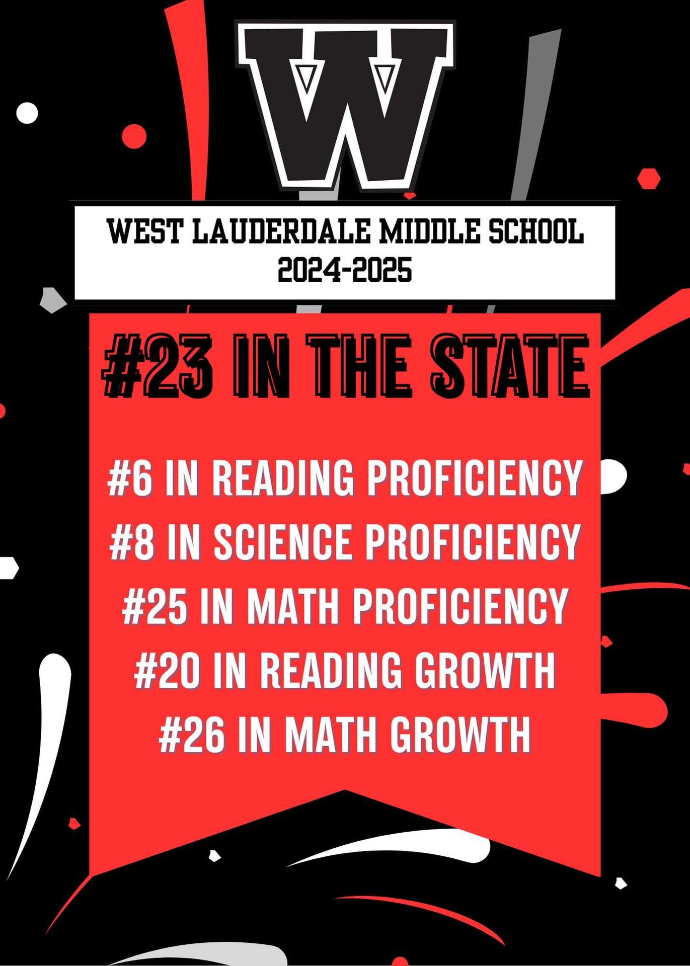 WLMS Academic Achievements 