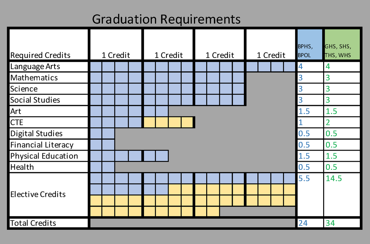 dec-counseling-graduation-requirements-digital-education-center