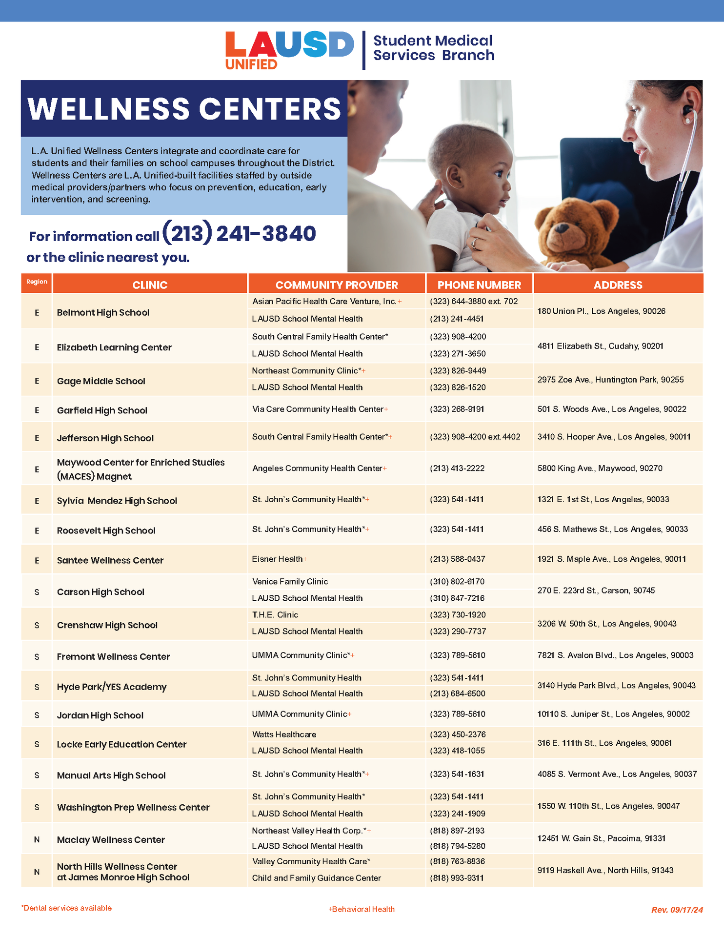  Wellness Centers
