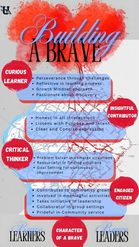 Building a Brave - 5 Essential Qualities