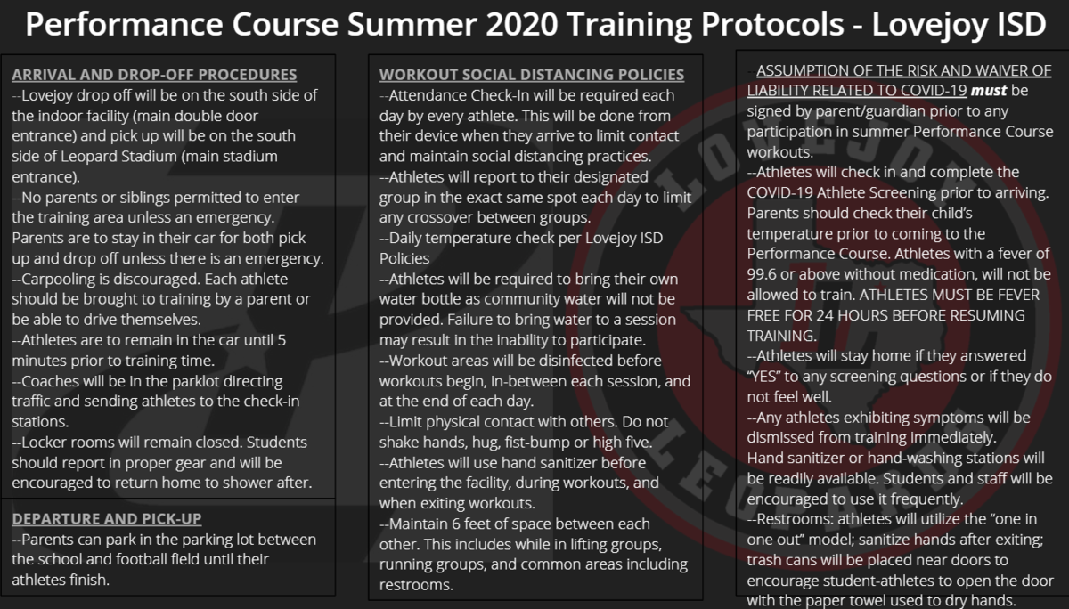Performance Camp Training Protocols