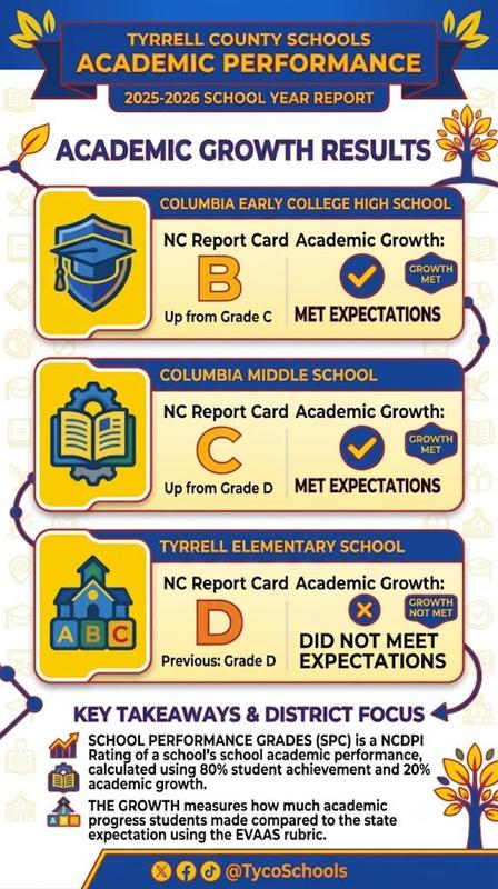 School Report Card