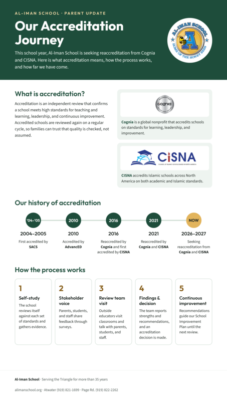 Al-Iman School's Accreditation Journey Featured Photo