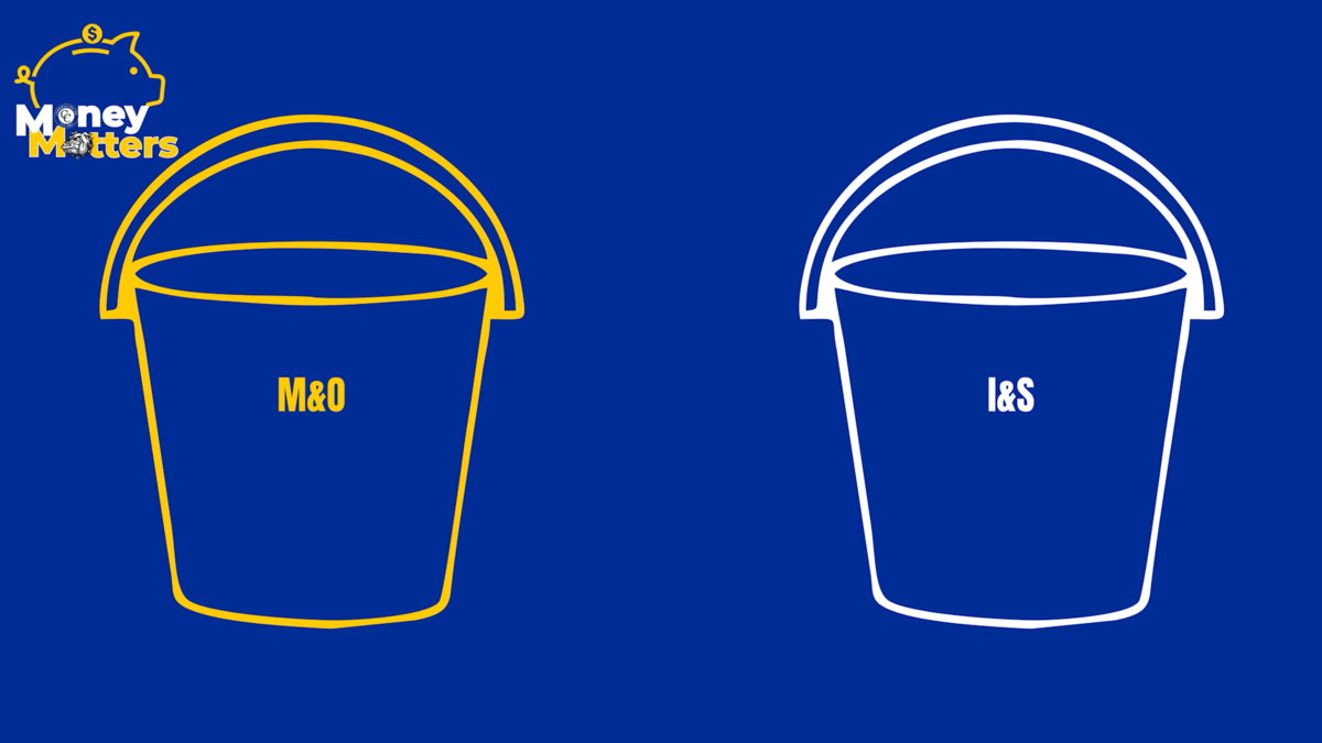 Graphic with CCISD Money Matters logo. Two buckets. One yellow saying M&O and one white saying I&S.