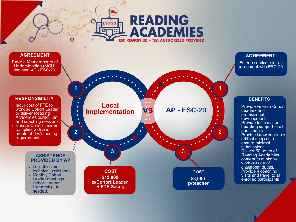 LE vs ESC Comparison