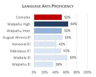 Waipahu Complex LA 2025
