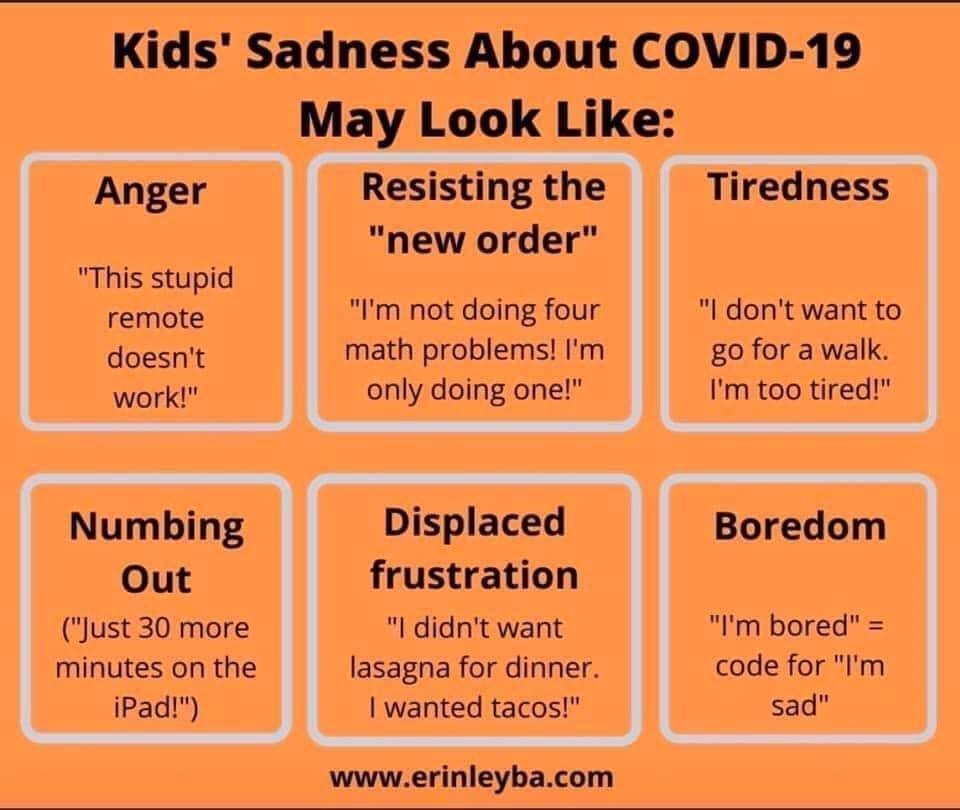 What children's sadness about covid-19 may look like...