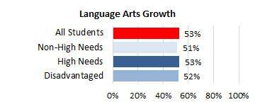 Kohala ELA Growth 2025
