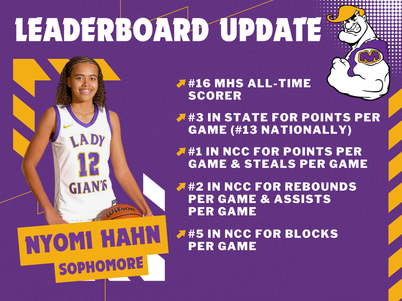 promo graphic - Nyomi Hahn stats December 2025
