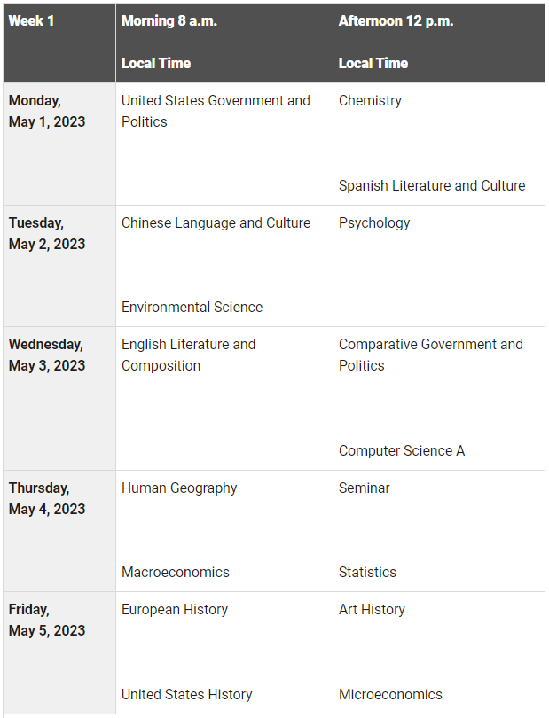 Advanced Placement (AP) Program - College and Career Counselors ...