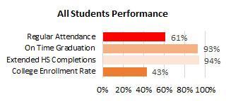 Kohala All Attendance and Completions 2025