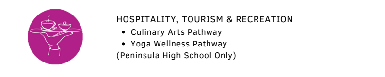 FoodService & Hospitality CTE pathway tile