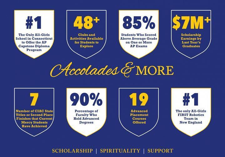 Text highlights celebrating accolades, achievements, and opportunities for students.