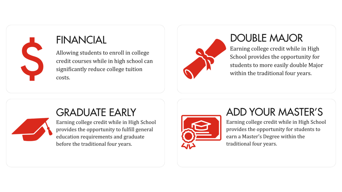 Benefits of ACC at Chaminade