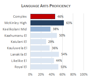 McKinley Complex LA 2025