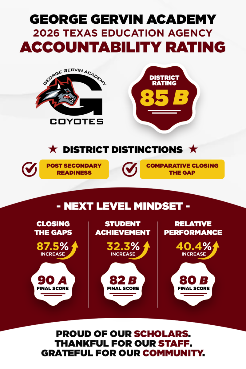 Texas Accountability Rating B