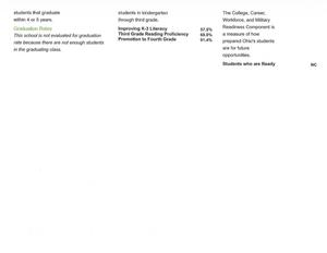 2025-2026 LHS School Report Card