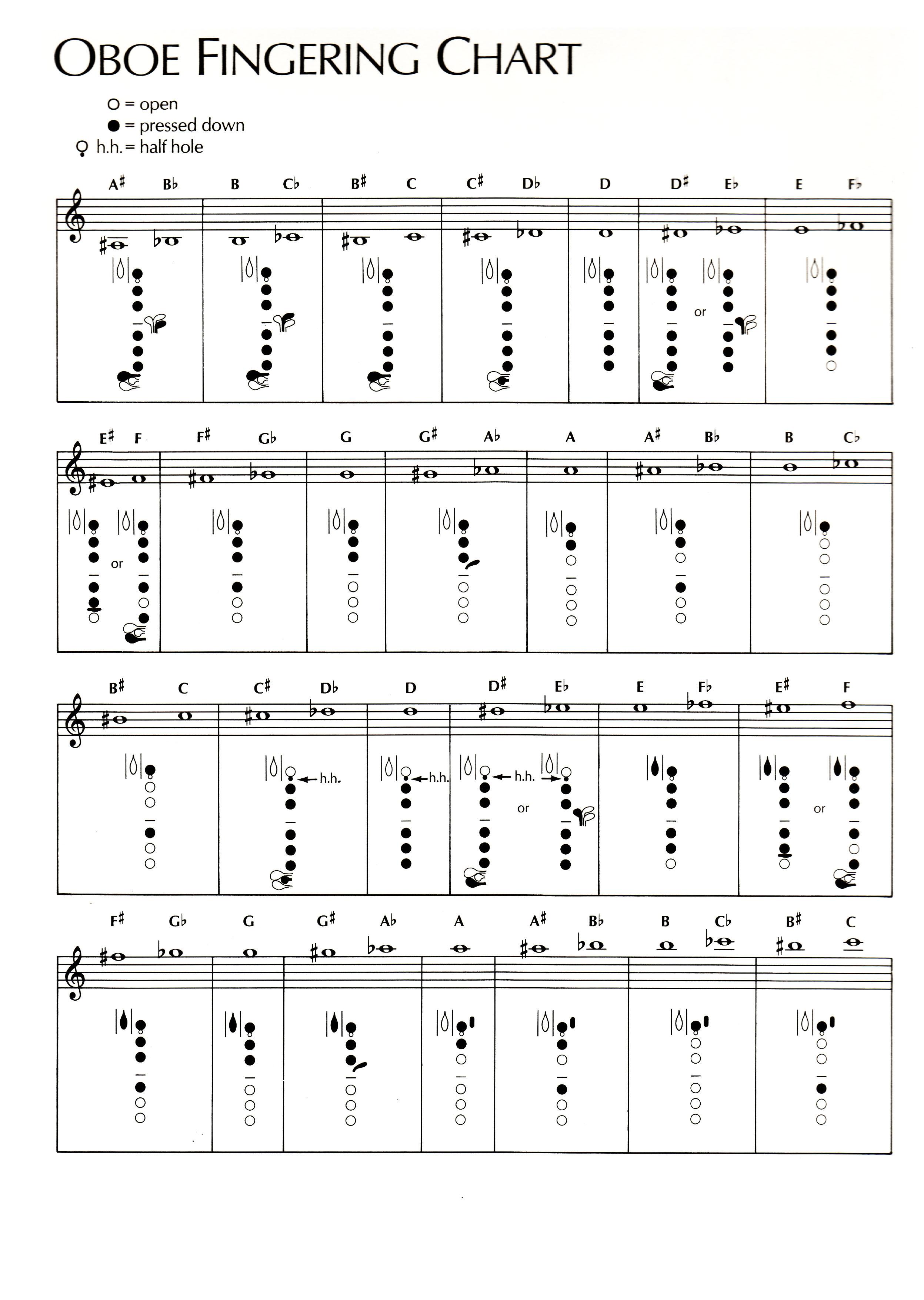 Fingering Trill Charts Band North Wasco County School District